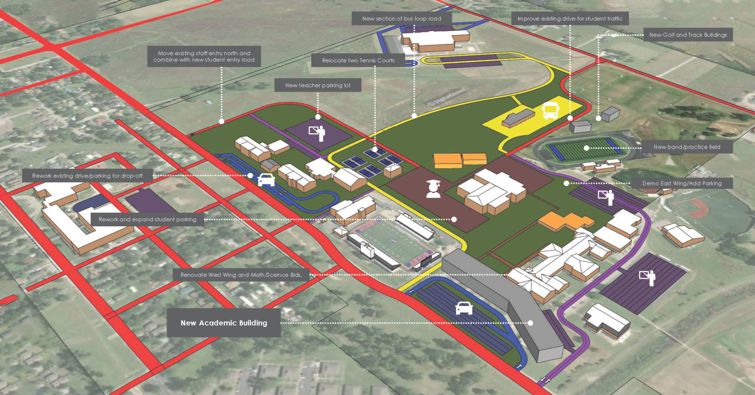 Bixby High School Masterplan KKT Architects